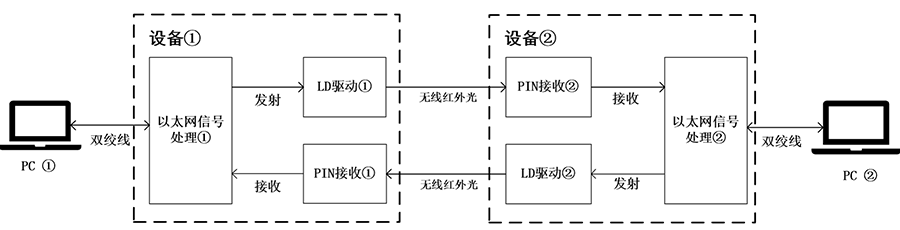 圖2 通信結構框圖.png