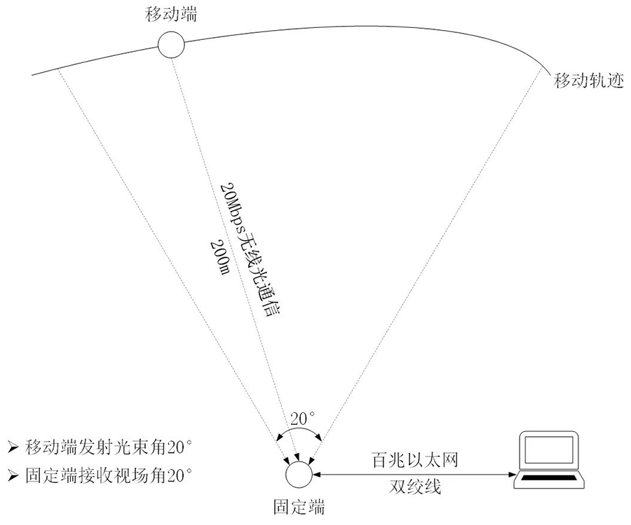 （a）線性度測量示意圖.png