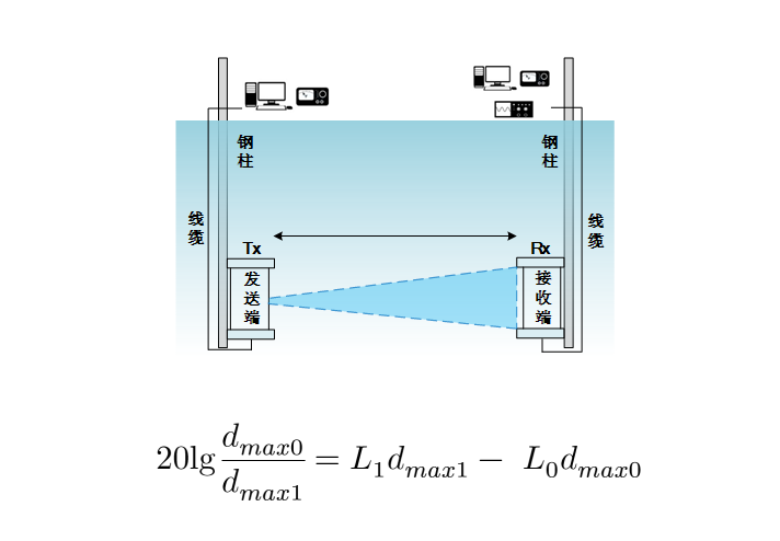 水下通信框圖4.png